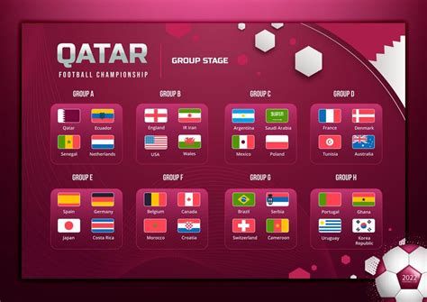 FIFA World Cup 2022 Groups and Teams