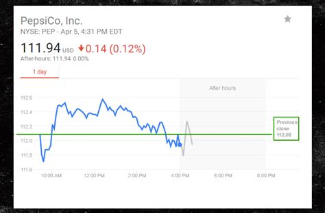 Pepsi Stock Surged During Kendall Jenner Ad Scandal, Tanked After ...