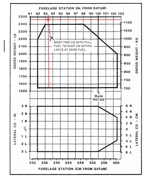 Fatal R44 Loss of Control Accident: "Overweight and Out of Balance" Say NTSB - Aerossurance