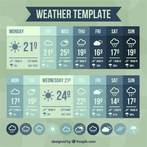 Weather Forecast Template - prntbl.concejomunicipaldechinu.gov.co