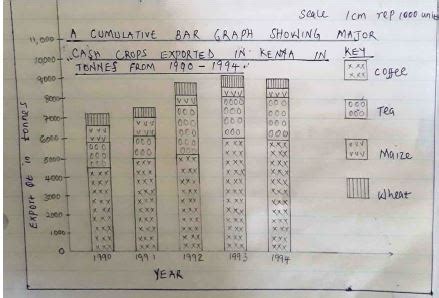 What Is A Compound Bar Graph