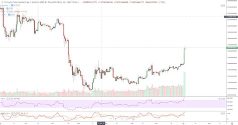 Litecoin History Chart