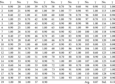 Results for Spearman rank correlation coefficients | Download Table