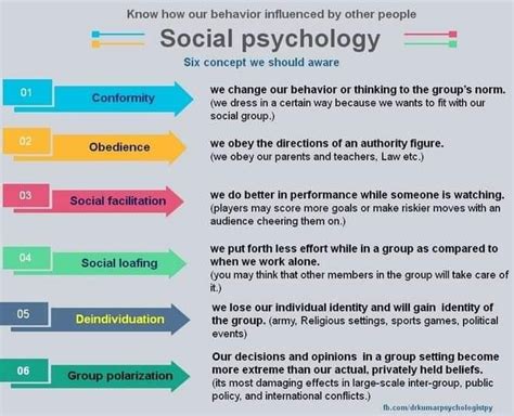 Social psychology six important concepts | Psychology studies, Psychology notes, Teaching psychology