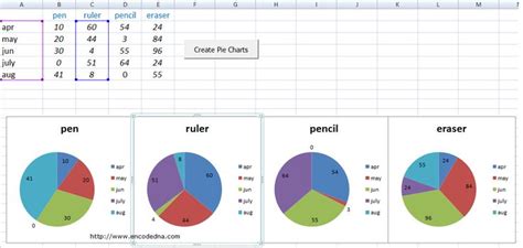 Excel donut chart multiple series - ShavanaRayna