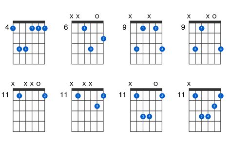 G Sharp Minor Chords Guitar - Sheet and Chords Collection