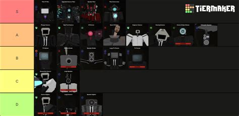 Roblox Skibi Defense Tier List (Community Rankings) - TierMaker