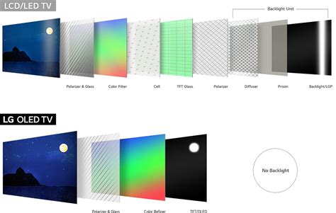 QLED vs. OLED - Welche TV-Technik ist besser? Pro & Contra