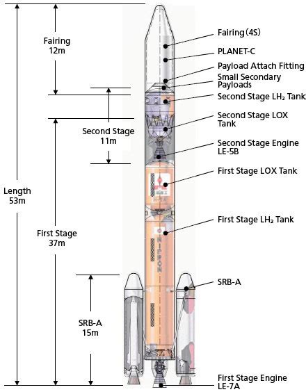 Spaceflight Now | H-2A Launch Report | H-2A rocket diagram