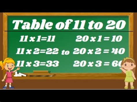Times Table Learn Multiplication Table Table Of, 53% OFF