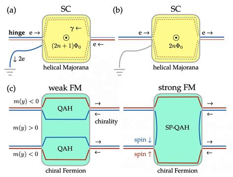 Topological quantum computation | Topological Matter Group