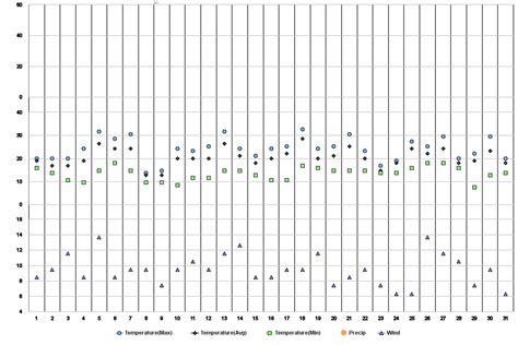 Queenstown, Eastern Cape, ZA Climate Zone, Monthly Averages, Historical ...