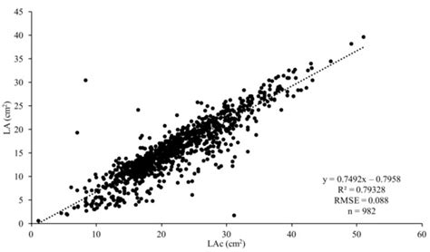 Agriculture | Special Issue : Characterization, Diversity, and Management Challenges of ...