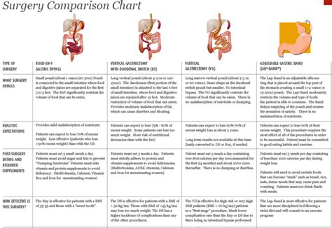 DIET FAILURE: Can Weight Loss Surgery Help?