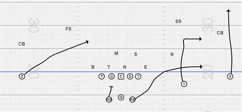 Split Back Formation & RPO Guide - vIQtory Sports