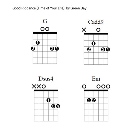 Time Of Your Life Chord Chart - Lauren Bateman Guitar