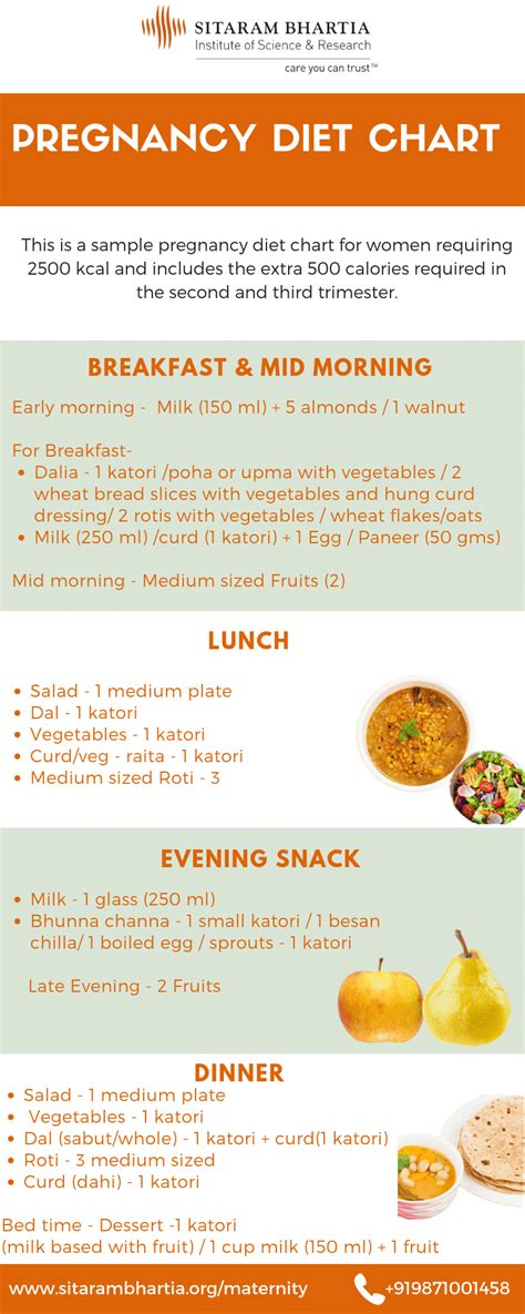 7th Month Of Pregnancy Diet Chart - Weight loss