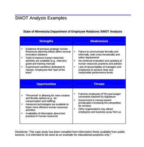 SWOT Analysis Templates - 14+ Download Documents in PDF , Word