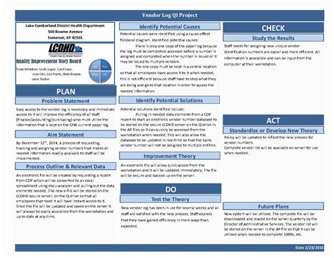 Quality Improvement Plan Template Healthcare