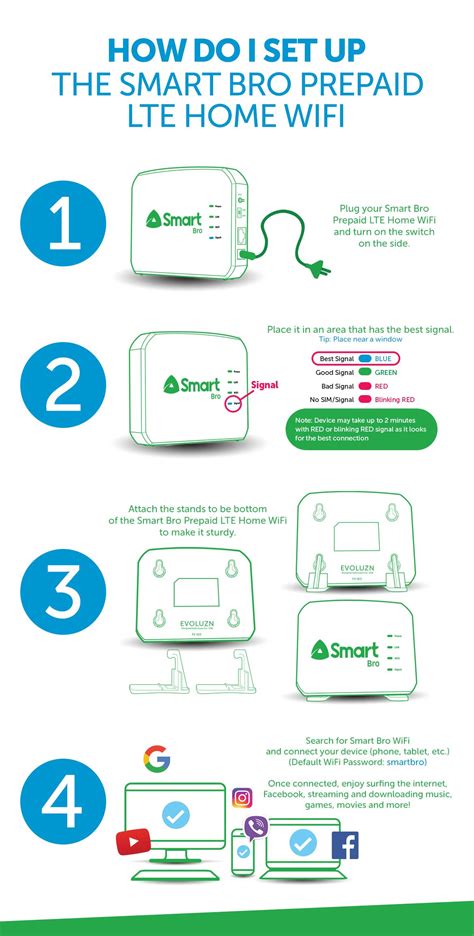 Pocket WiFis and Gadgets | Smart Broadband