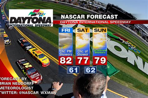 NASCAR 2014 Daytona 500 weather forecast: the threat continues ...