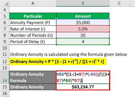 Deferred Annuity Formula | Calculator (Example with Excel Template)