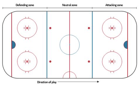 Hockey Arena Size