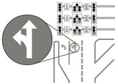 Missouri Road Signs (A Complete Guide) - Drive-Safely.net