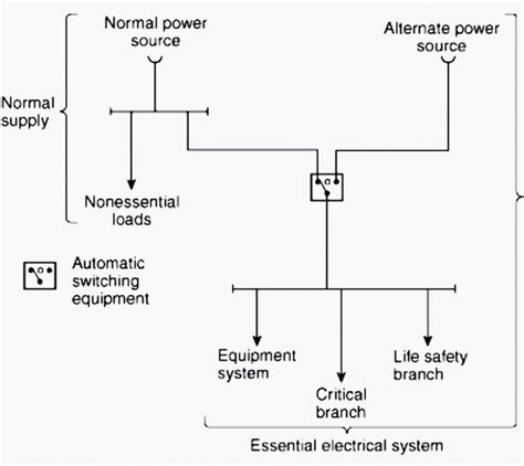 Single line diagrams of emergency and standby power systems with automatic transfer switch (ATS ...