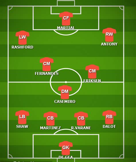 Man United predicted starting lineup against Bournemouth- World Cup stars to return - The False 9