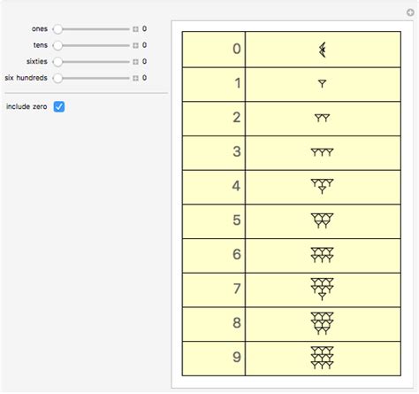 Babylonian Numerals - Wolfram Demonstrations Project