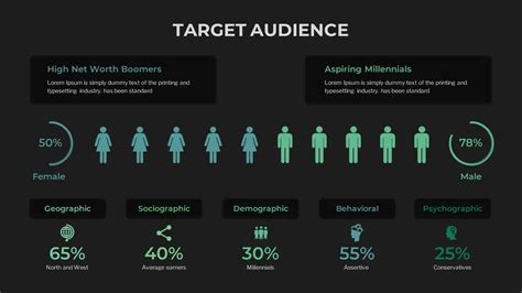 Awesome Target Audience Template - SlideKit