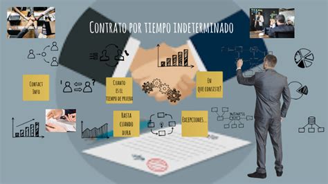 contrato por tiempo indeterminado by micaela caltabiano on Prezi