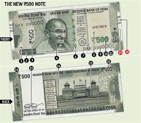 The New Rs. 2000 And Rs. 500 Notes And How To Check If Yours Is Real