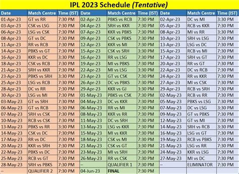 IPL 2023 Schedule: The teams that can play the first match on this date Know more