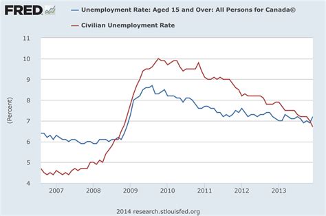 Is the U.S. once again North America's strongest economy? | Fortune