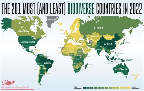 The 201 Most (& Least) Biodiverse Countries in 2022 – The Swiftest