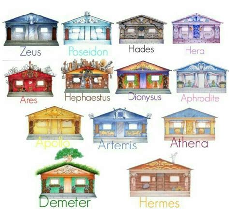 Pin by Christina Anne McKinnon on Percy Jackson | Percy jackson cabins ...