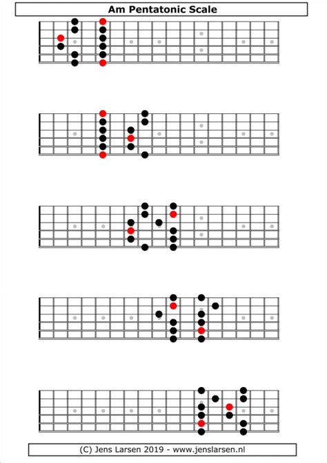 A minor pentatonic scale - recipevikol