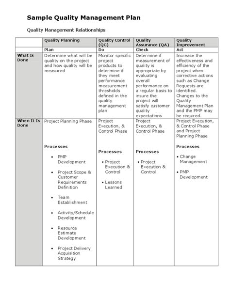 Quality Management Program Template