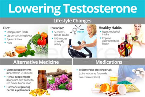 Best Ways To Lower Testosterone For PCOS PCOS Nutrition, 45% OFF