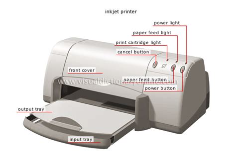 Output Devices Printer