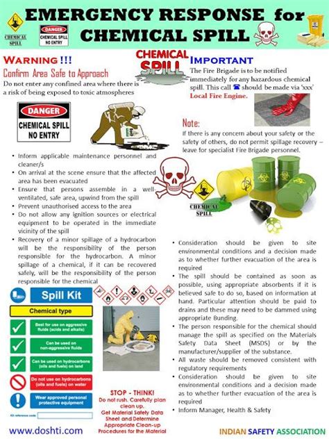 DOSHTI: Emergency Procedures - Chemical Spills Procedure, Chemical ...