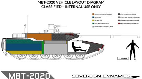 Épinglé sur Tanks