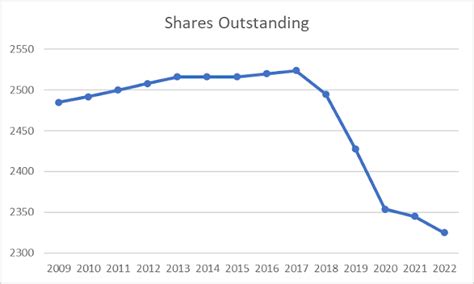 Diageo (DEO) Dividend Stock Analysis - Dividend Growth Investor