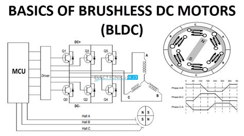 Wiring Diagram Brushless Dc Motor - Wiring23