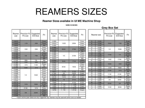 Taper Pin Reamer Degrees Size Chart