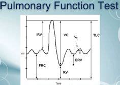 RESPIRATORY CARE: NIF Procedure.wmv | Respiratory care, Registered ...