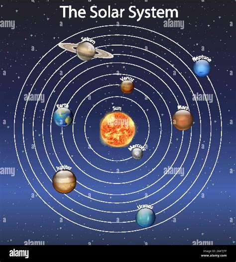 Diagram showing different planets in the solar system illustration ...