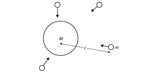 Gravitational field strength - formula, definition, & derivation